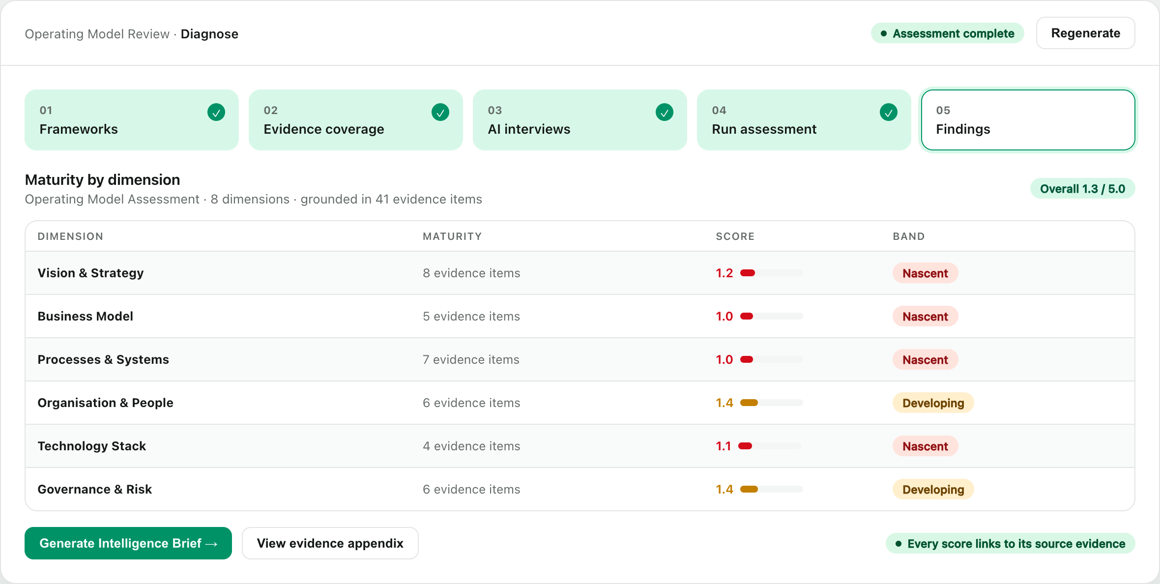 Scored assessment that feeds the report