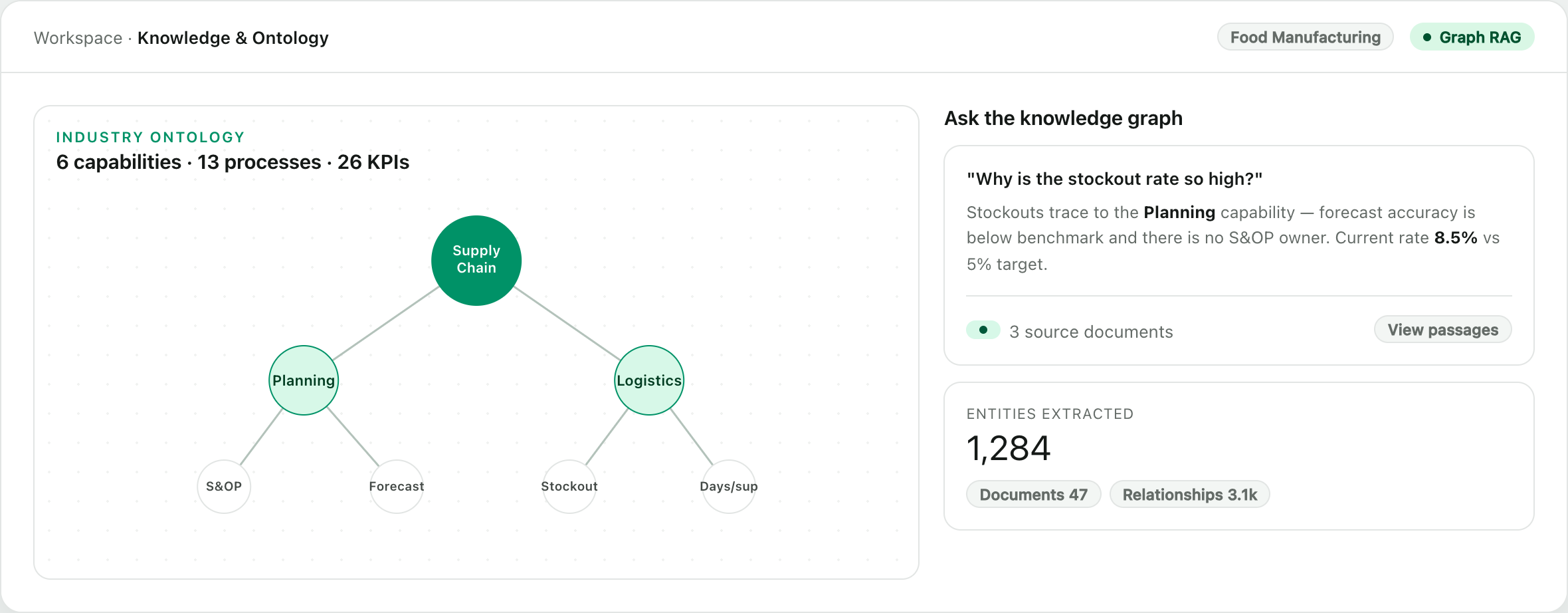 Knowledge graph