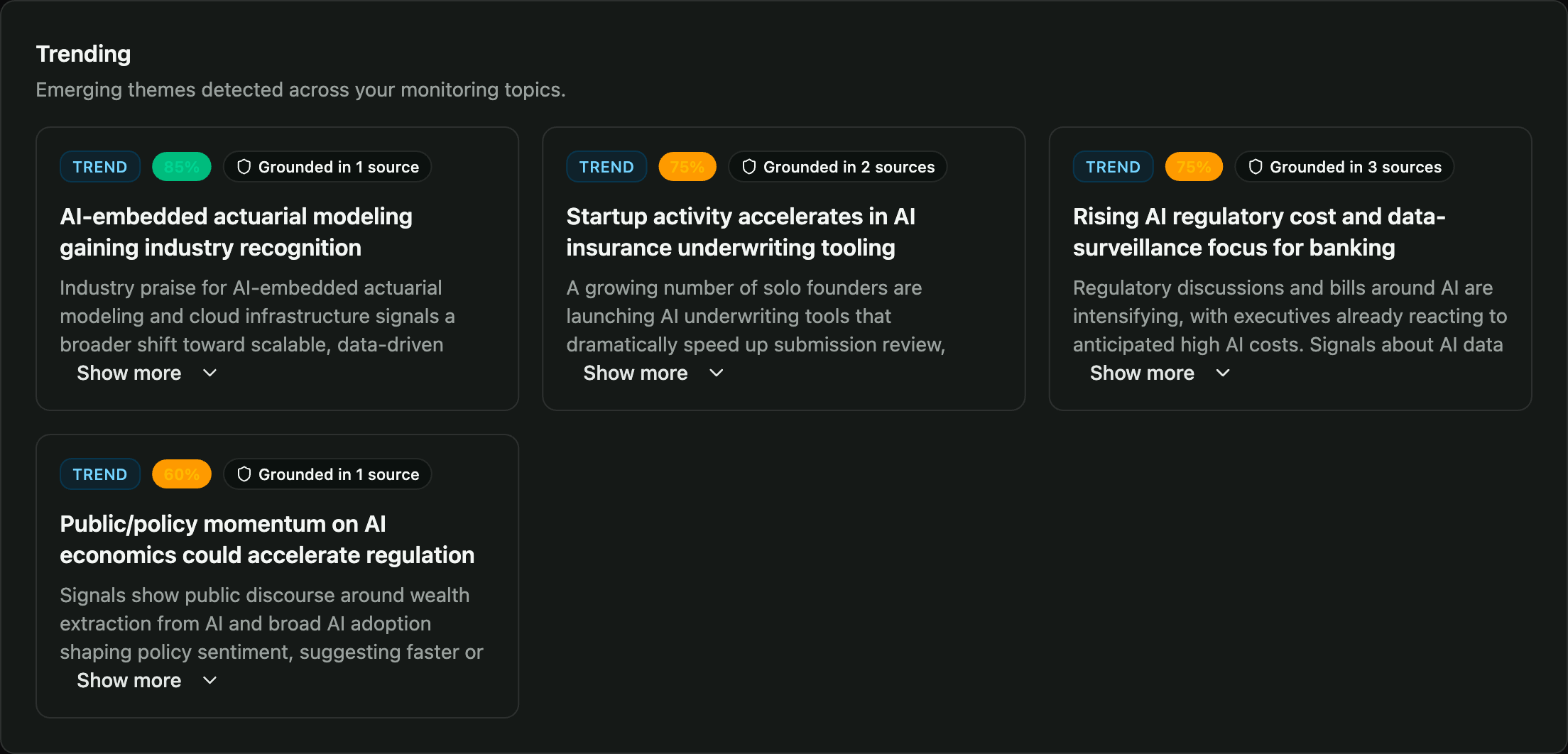 Practice Intelligence dashboard — Trending tab with AI-synthesised insight cards, each with a confidence score and a grounded-in-sources badge